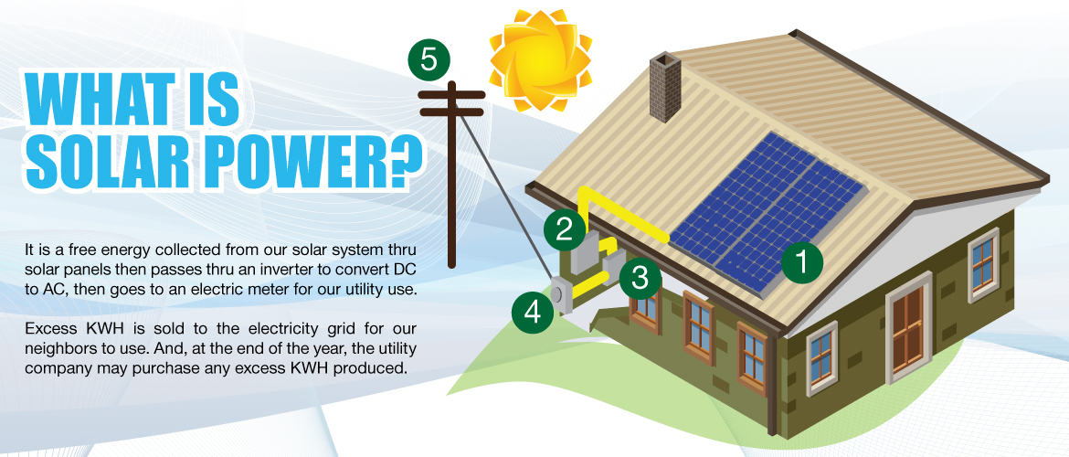 What is solar power